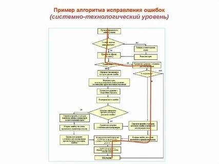 Указать ошибку в разборе