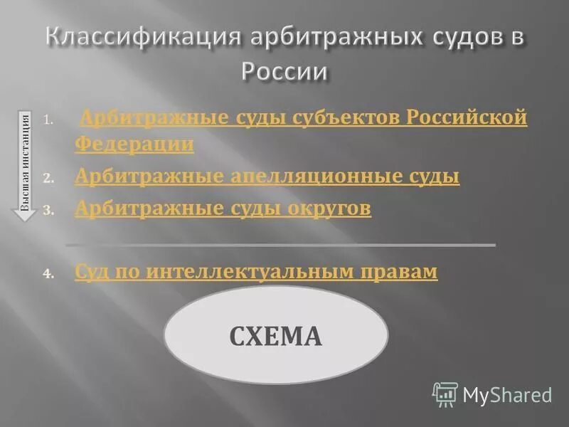 Арбитражные суды субъектов являются