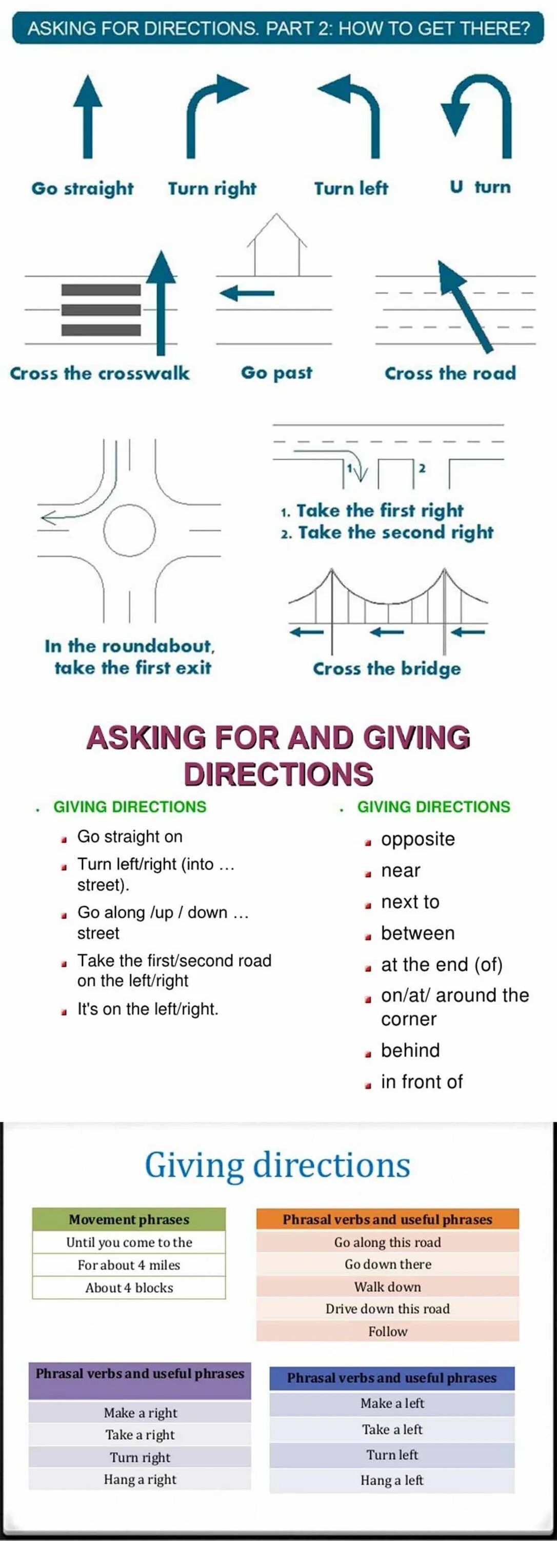 Asking for reply. Giving Directions. Выражения giving Directions. Asking and giving Directions. Directions in English.