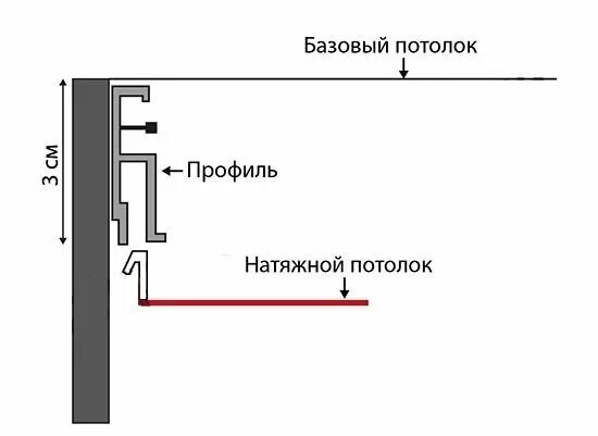 Высота натяжного потолка. Минимальный опуск потолка натяжного от потолка. Минимальная высота натяжного потолка. Натяжной потолок высота от потолка.