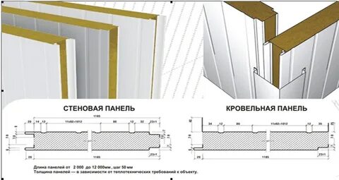 Сэндвич панель альбом