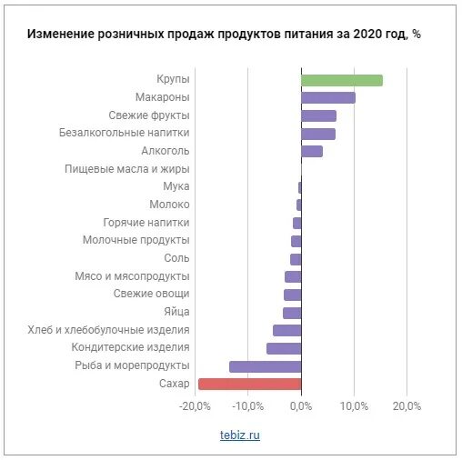 Почему розничная торговля является показателем жизни граждан. Рынок продуктов питания. Рынок розничной торговли. Показатели розничной торговли. Анализ рынка продуктов питания.