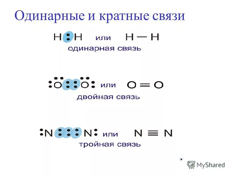 образование кратных связей. схема кратность химической связи. как определить кратность связи. соединения с двойной и тройной связью в молекуле. образование кратных связей.