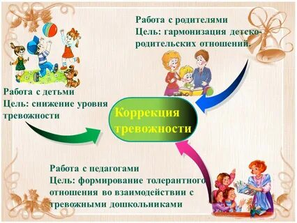 Цель работы с родителями дошкольников