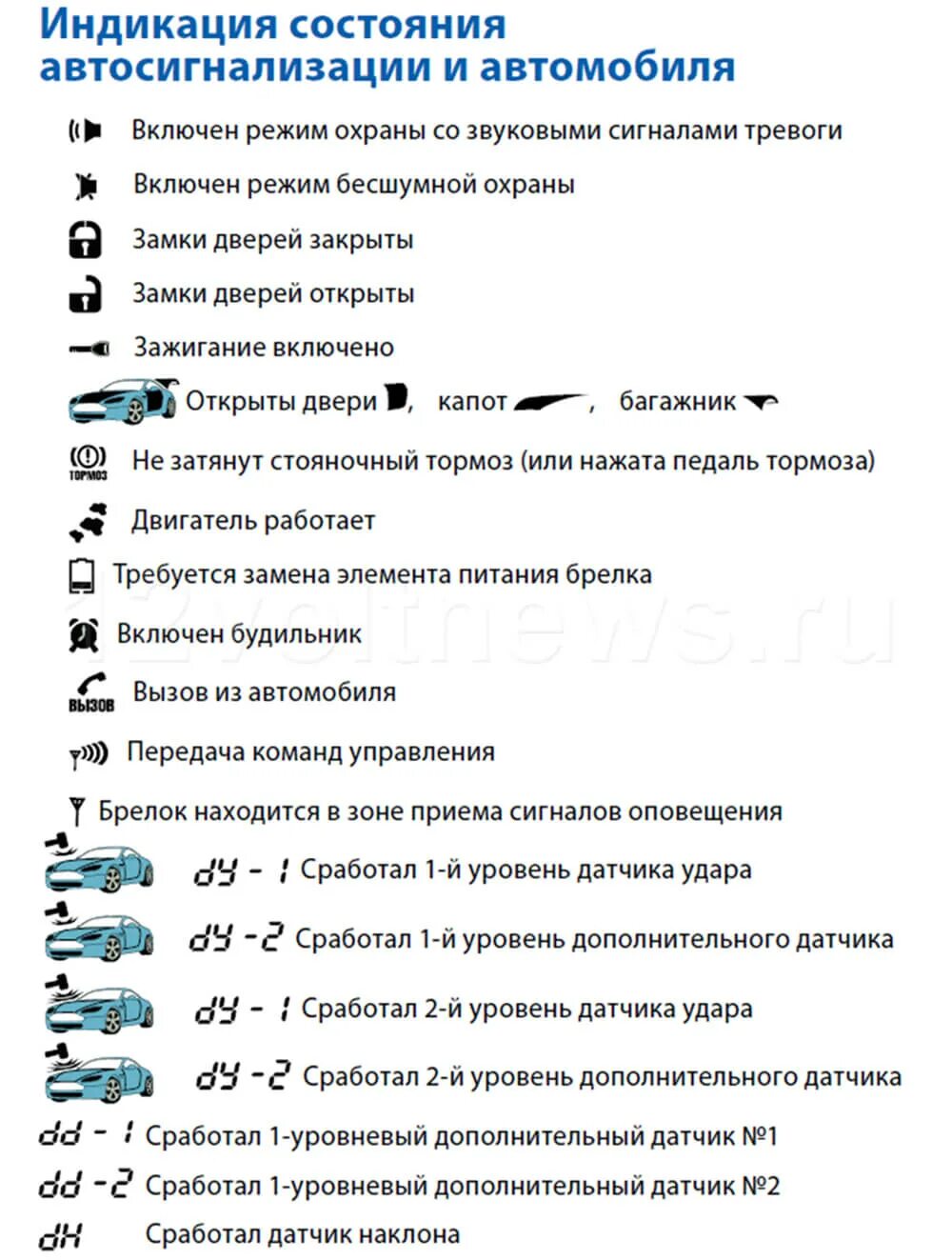 Брелок старлайн команды. Значки брелка старлайн а94. Обозначение значков на сигнализации старлайн а94. Значки на сигнализации старлайн а93. Старлайн а94 автозапуск.