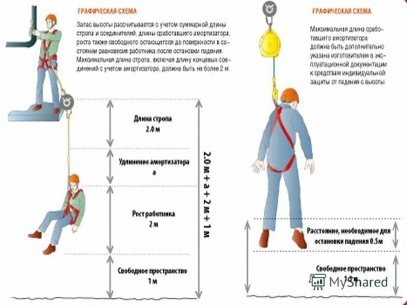 План спасательных работ при работе на высоте. Высотные работы с какой высоты. Схема работы на высоте. Спасение пострадавшего с высоты. Работа на высоте падение.