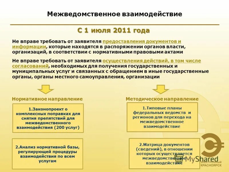 Межведомственный запрос о предоставлении документов информации