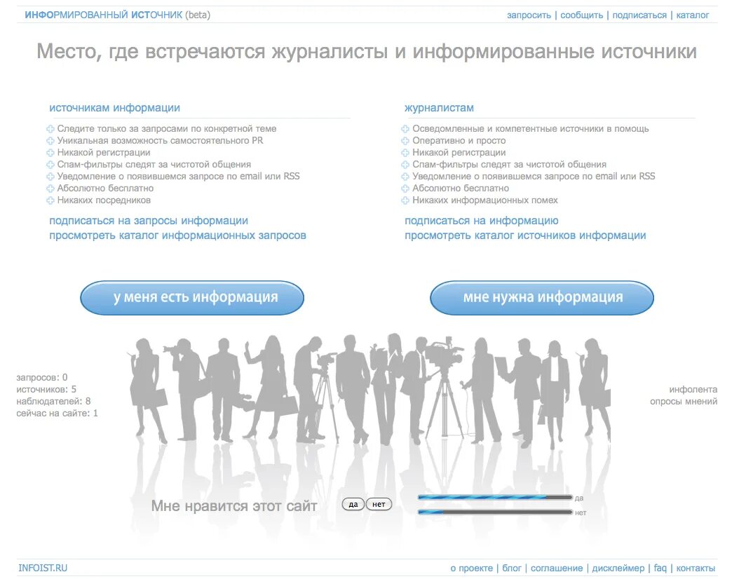 Подпишитесь на запрос. Осведомленные источники. Информированный источник.