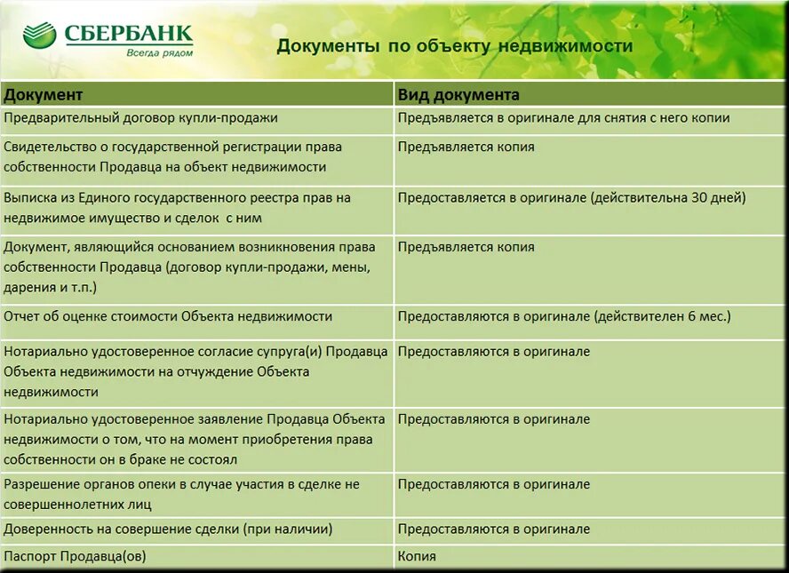 Какие документы нужно предоставить для ипотеки. Список документов для покупки квартиры в ипотеку в Сбербанке. Какие документы нужны для ипотеки в Сбербанке. Список документов для ипотеки в Сбербанке. Документы для ипотеки в Сбербанке 2021.