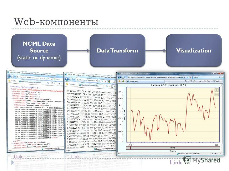 Web компоненты. Веб компоненты. аналитические веб-компоненты. calendar web component. web dynamic linking.