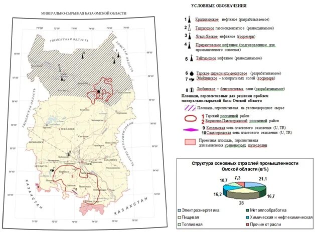 Какие природные богатства в омской области. Карта полезных ископаемых Омской области. Полезные ископаемые Омской области карта. Месторождения Омской области. Карта Омской области с полезными ископаемыми.