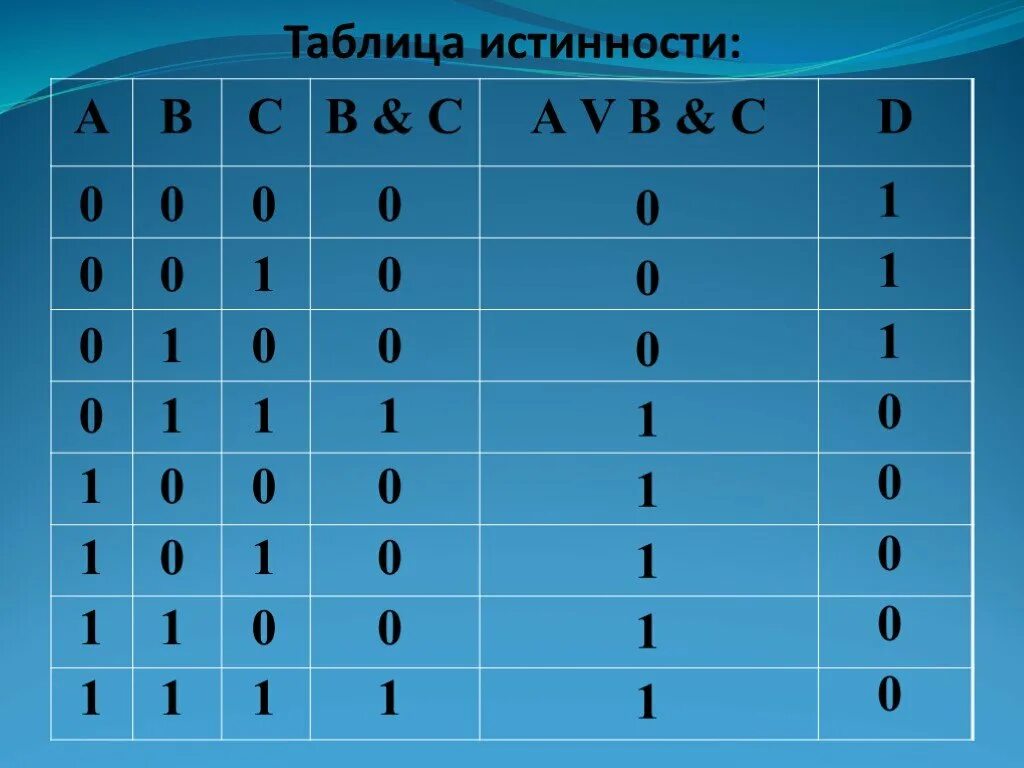 Таблица истины a b c