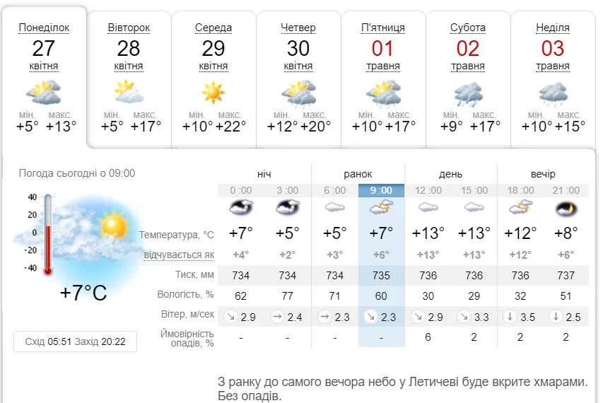 Погода в одесском на неделю. В среду и четверг температура воздуха была.