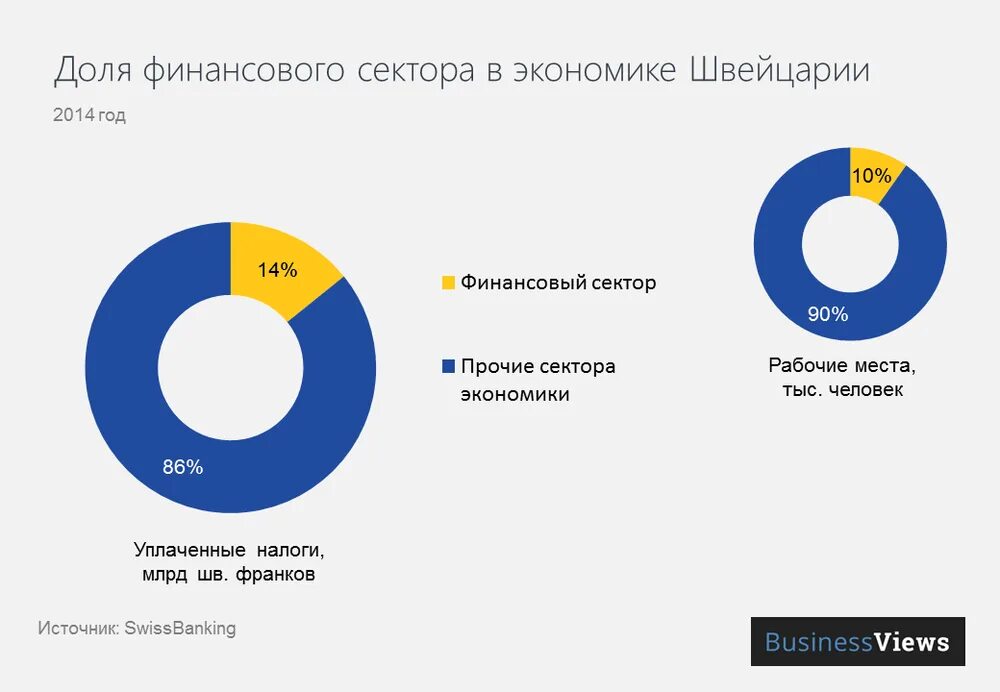 Структура хозяйства швеции. Структура экономики швейцарии. структура ввп швейцарии. структура доходов швейцарии. банковская система швейцарии.