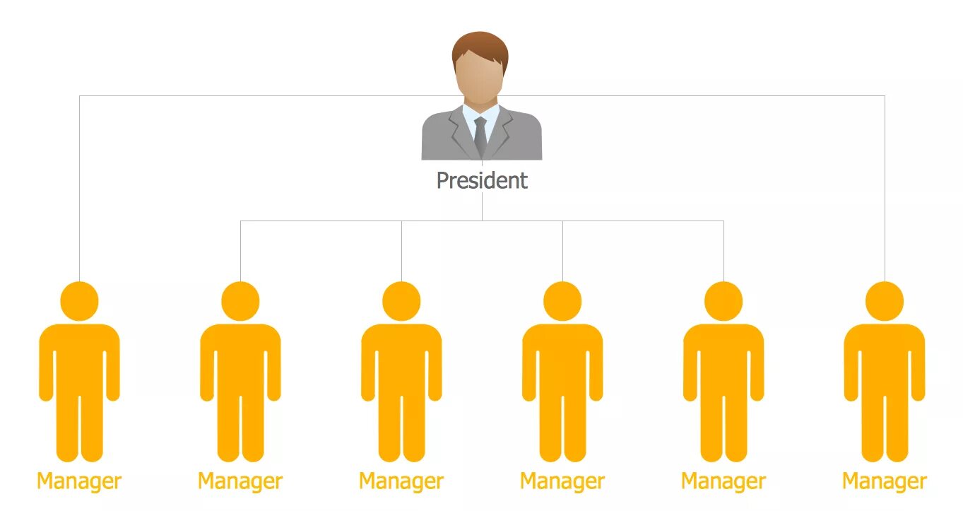 Flat structure. Flat organizational structure. flat structure of organization. flat company structure. tall organizational structure.