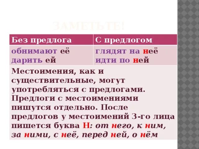 Написание местоимений с предлогами. Правописание личных местоимений. Правописание местоимений с предлогами правило. Поедлогис местоимениями. Урок правописание местоимений с предлогами