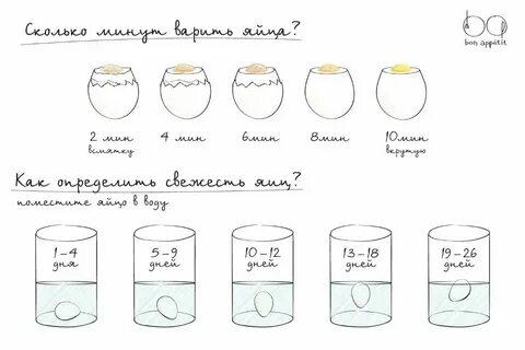 Сколько по времени варить яичную лапшу