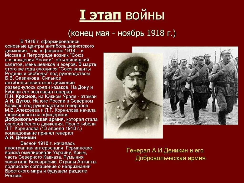 Силы большевиков. Презентация этапы гражданской войны.1918 1922.