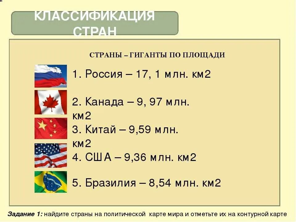 Семь самых крупных стран по площади. Самыеибольшие страны по территории. самые большес страны по площади. самая большоя страна в мира. самая боль страна в мире по площади.