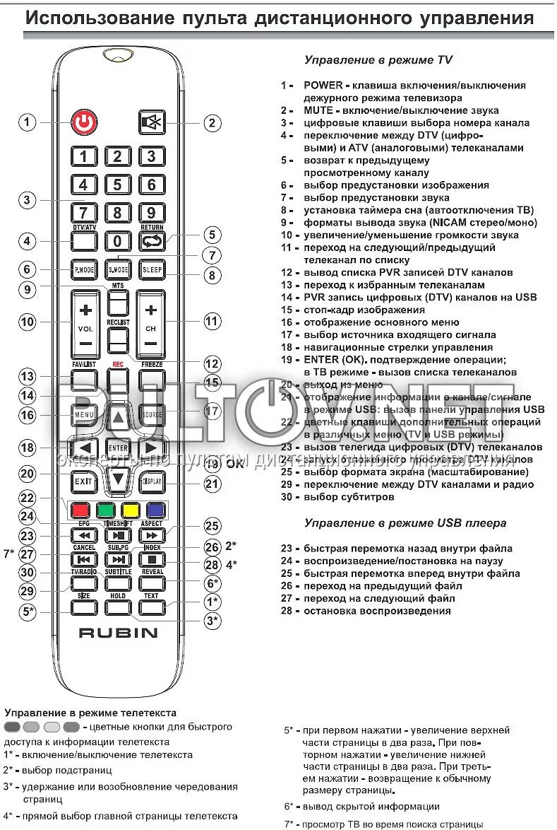 Телевизор Рубин RB 32d3u схема. Пульт Рубин RB-19se1. Пульт от телевизора Shivaki RB-28d7t2c. Телевизор Рубин пульт управления. Dexp включить без пульта