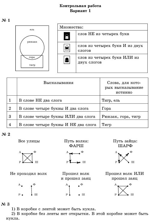 Контрольная работа по информатике вариант 2. Контрольная работа по информатике 1 класс раздел 3. контрольная по информатике 5 класс 4 четверть с ответами. контрольная работа по информатике 7 класс 2 четверть с ответами. контрольная работа по информатике 8 класс 1 четверть с ответами.