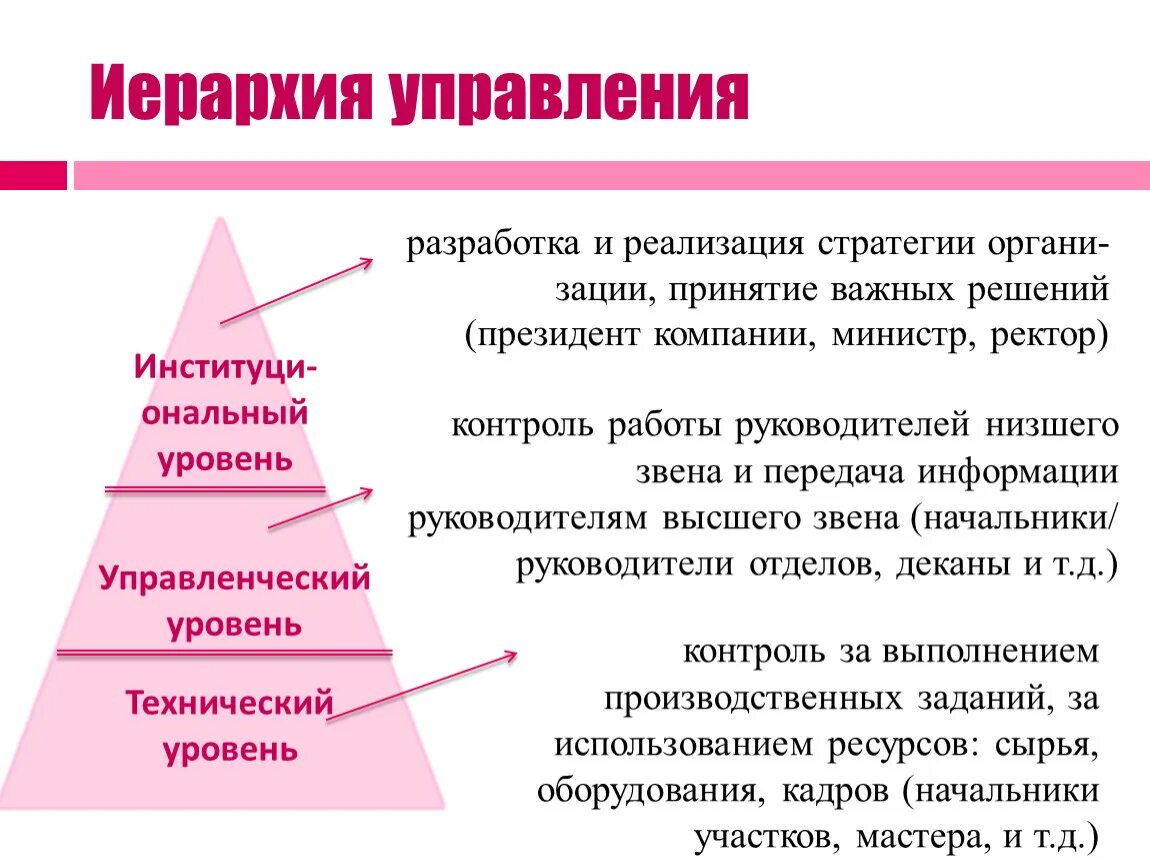 Иерархия управления. Иерархия управления в менеджменте. Иерархия уровней управления. Иерахические уровниу правления. Назовите уровни управления