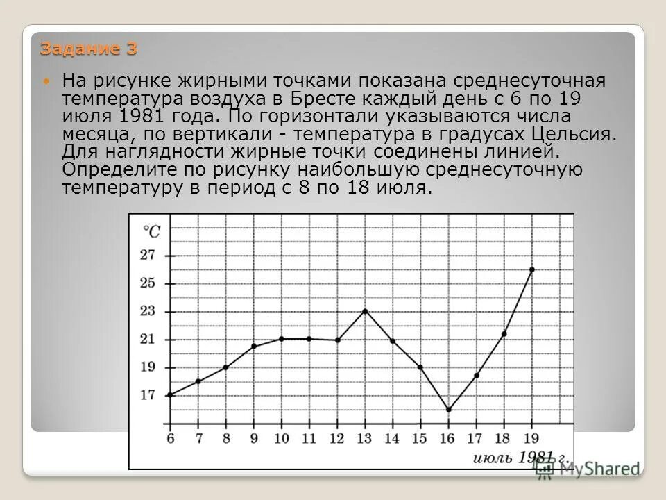 Среднесуточная температура в январе 2024. На рисунке жирными точками показана среднесуточная температура. Определить по рисунку наибольшую температуру. Среднесуточная температура 6 класс. Таблица график среднесуточной темпе.