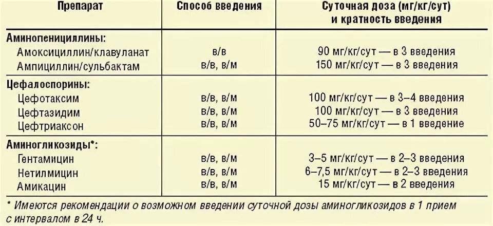 Сколько дней нужно колоть уколы