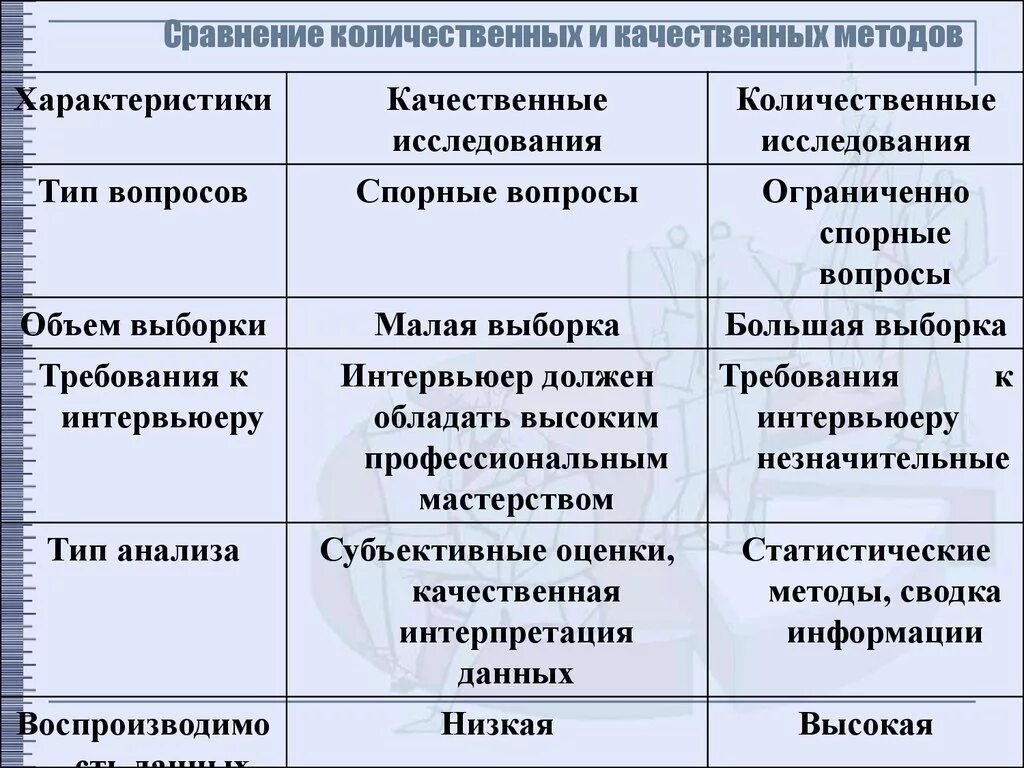 Как определить различия между. Количественный и качественный подход. Качественные и количественные методы. Количественные и качественные исследования. Отличия количественных и качественных методов исследования.