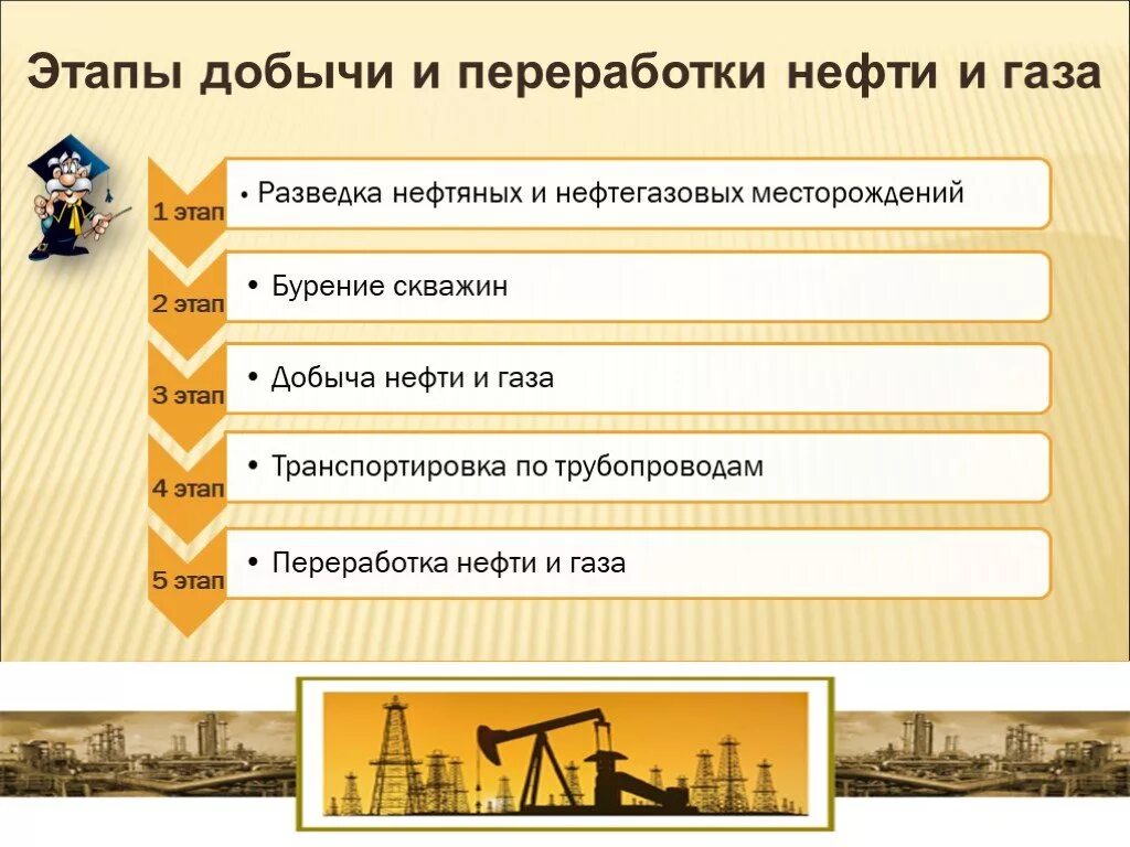 Документы нефти и газа. Этапы добычи нефти. Основные этапы добычи нефти. Этапы добычи нефти схема. Этапы добычи газа.