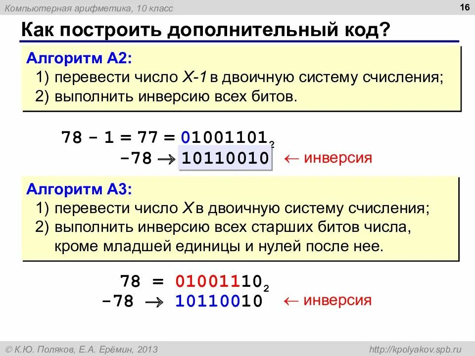Число 15 в битах