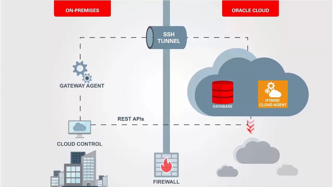 Blue agent apk. Картинки агент облако. Cloud agent. Wazuh logo. Blue agent apk.