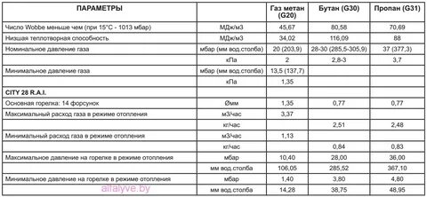 Давление на горелке котла