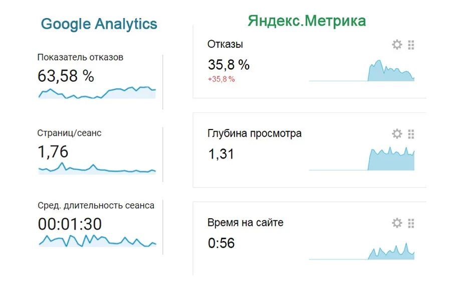 Метрики Аналитика.