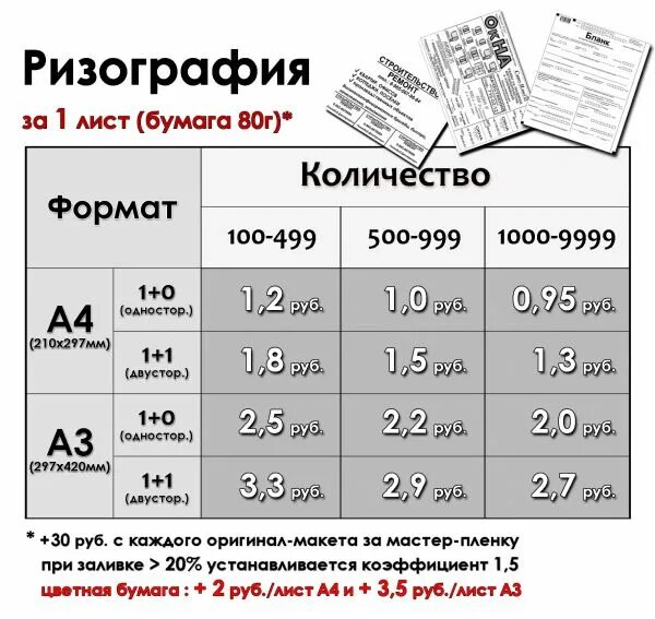 Расценки печати на принтере. Сколько стоит распечатка фото. Печать сколько стоит 1 лист. Сколько стоит напечатать.