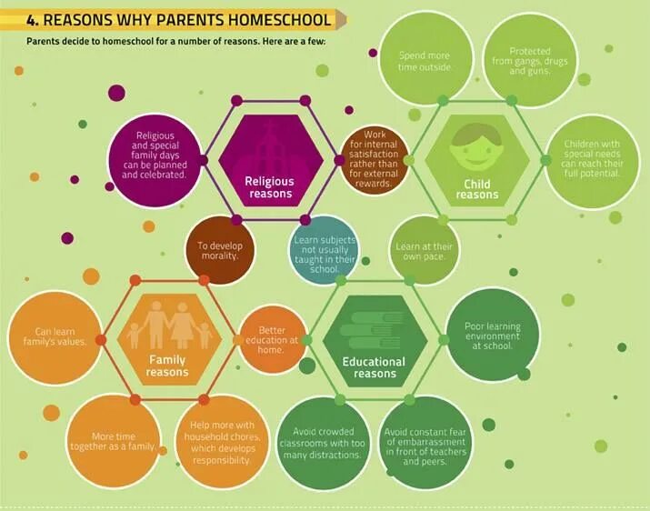 The Family values. My Family values. Family value story. Plan ed