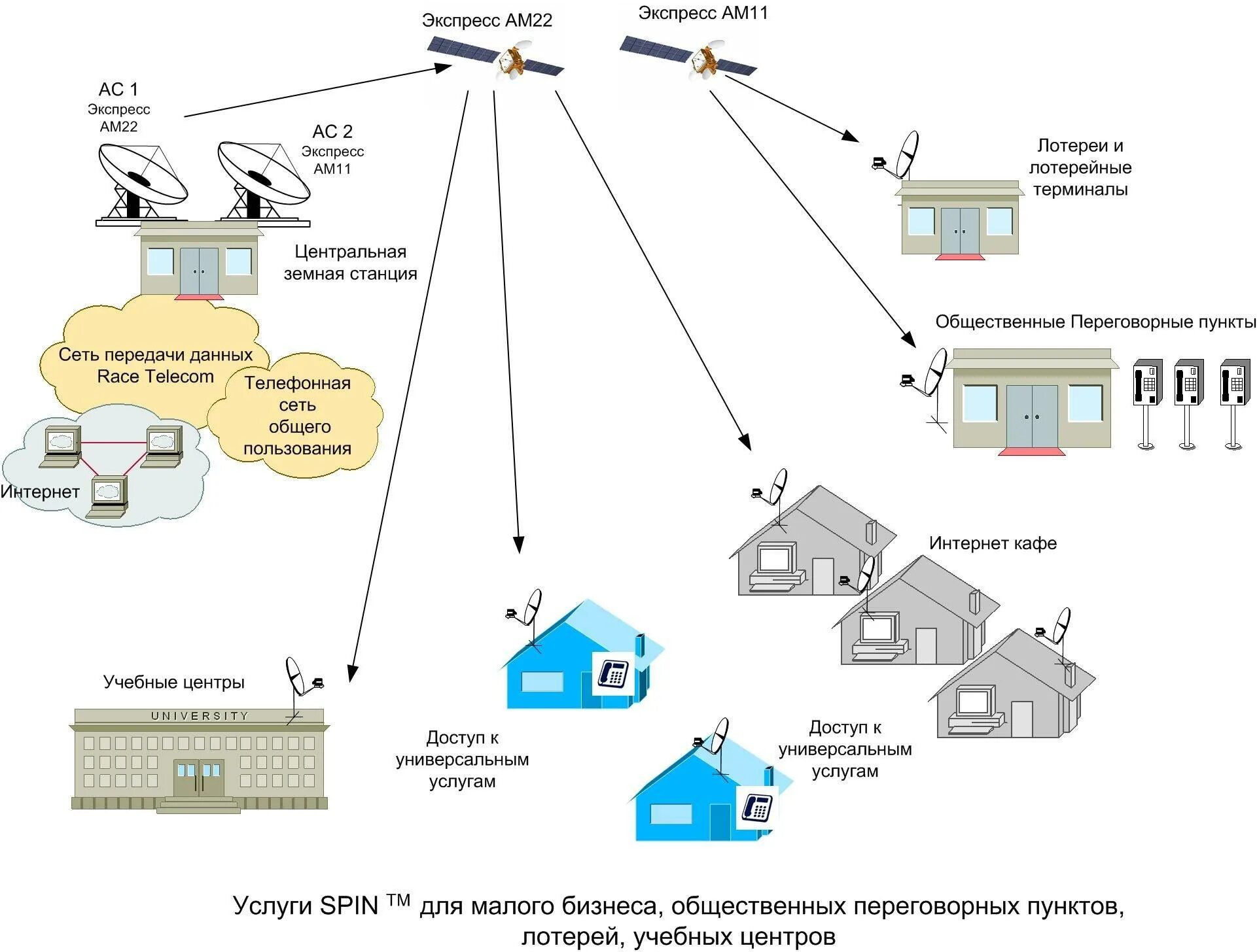 Span сети