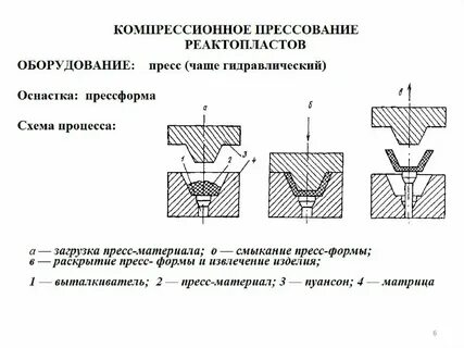 Прессуемые материалы