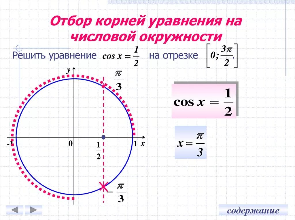 Тригонометрическая окружность с корнями. Корни на окружности тригонометрия.