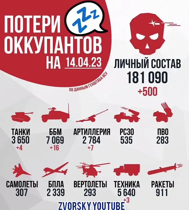 Потери харьков. Потери российских войск. Потери харьков. Харьков площадь свободы. Потери украинской техники таблица.