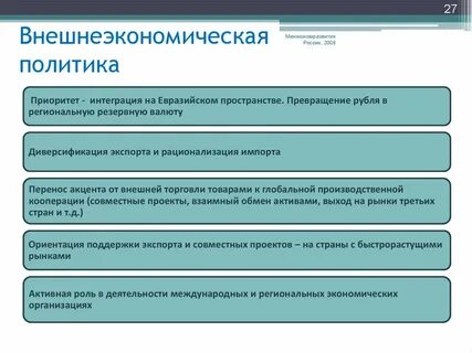 Внешнеэкономические стратегии предприятия