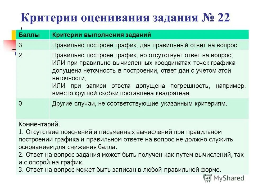 критерии оценивания задачи. критерии оценивания выполнения заданий по математике. критерии оценивания выполнения заданий по математике. критерии оценивания выполнения заданий по математике. критерии оценивания примеров по математике в нач школе.