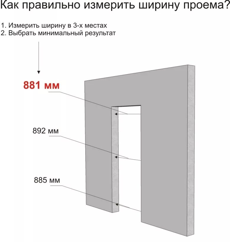 Сколько сантиметров дверь. Высота дверного проема межкомнатной двери стандарт. Стандартные Размеры межкомнатных проемов. Стандартные Размеры дверных проемов межкомнатных. Стандарты дверных проемов межкомнатных.