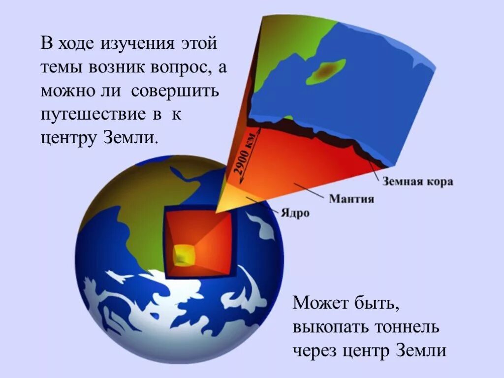 Тема центр земли. Строение нашей планеты земля. ядро в центре земли. внутреннее ядро земли. как выглядит земля внутри.