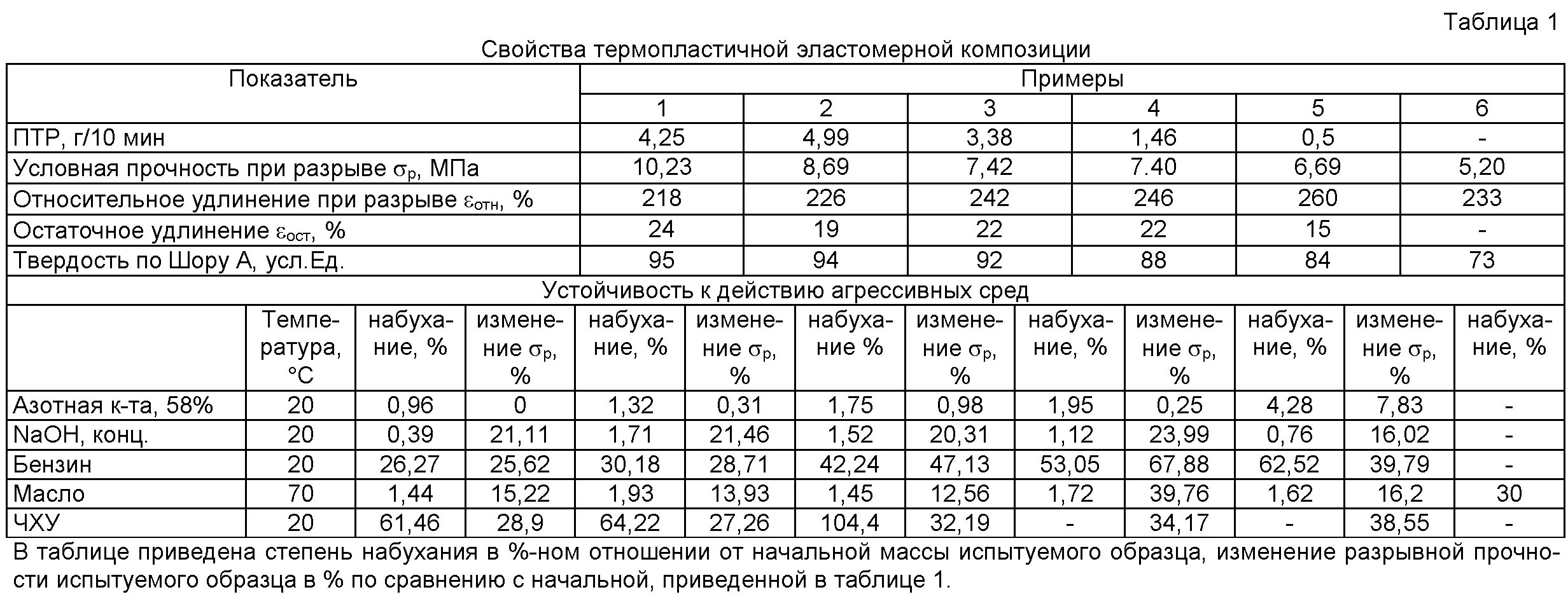 Птр расплава полимера. Птр расплава полимера. Таблица птр полимеров. Птр расплава полимера. Птр полиэтиленов.