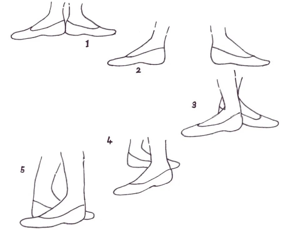 Легкие движения ногами. Позиции ног в хореографии. 6 Позиция ног в хореографии. Позиции ног в хореографии 6 позиция. Позиции ног в хореографии для детей.