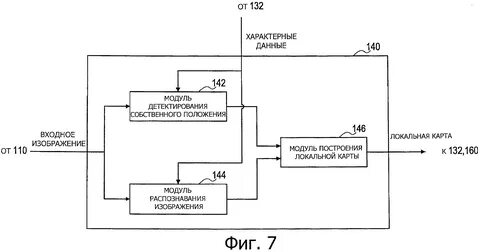 Виды устройств обработки данных