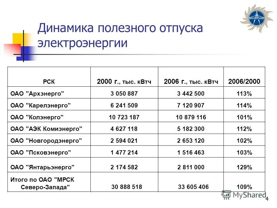 полезный отпуск электроэнергии это