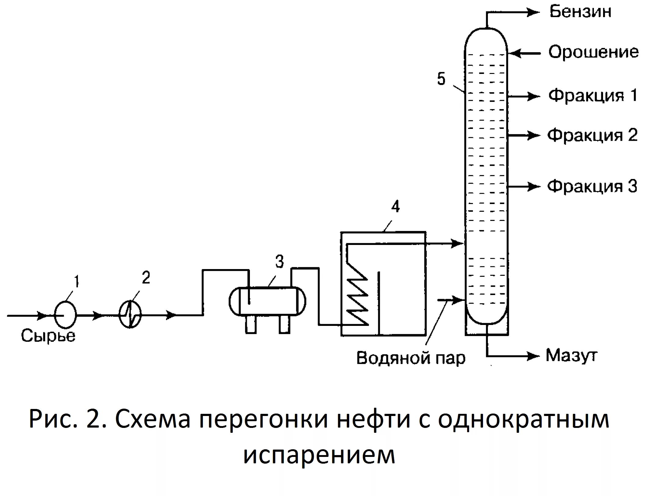 Перегонка и ректификация. Схема ректификационной колонны для перегонки нефти. Ректификационная колонна схема нефть. Схема ректификационной колонны, фракционная перегонка нефти. Ректификационной колонна схе а.