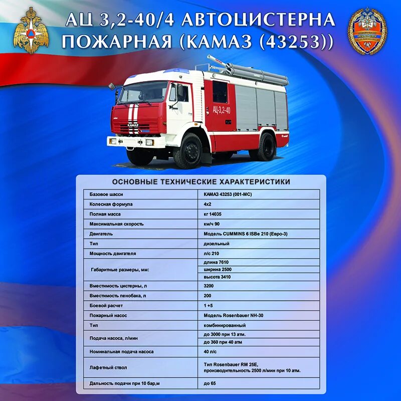 Ттх ац 3.2 40 4. 43253 камаз пожарный ац3.2-40 ттх. камаз 43253 пожарный технические характеристики. ттх пожарного автомобиля камаз 43253 ац-3.2-40. пожарная машина камаз 43253 ац-5-40 характеристики.